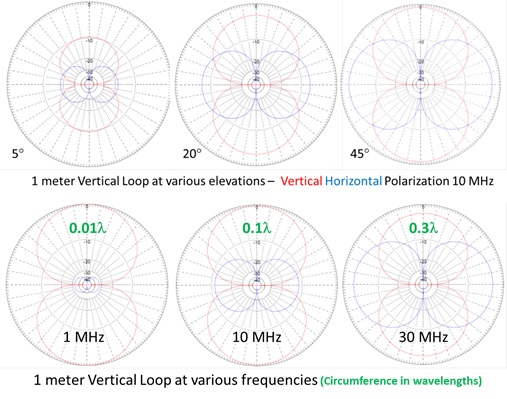 loop antenna polarization