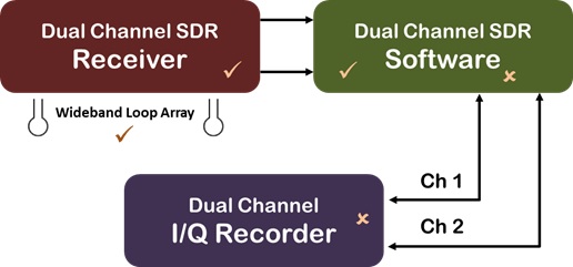 dual channel baseband recording